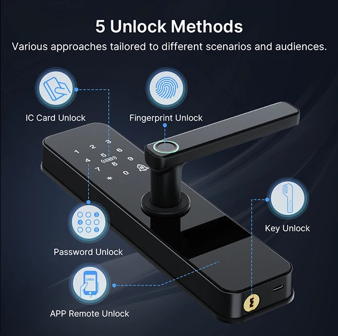 Tuya Smart Door Lock Wifi Electronic with Biometric Fingerprint/IC Card/Password/Key Unlock/Remote Control/USB Emergency Charge
