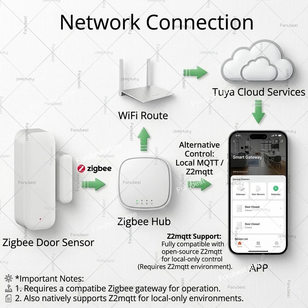Zigbee Door Sensor Window Sensor Wireless Magnetic Open Closed Detector Smart Home Security Burglar Sensor For Tuya Z2M HA Hub