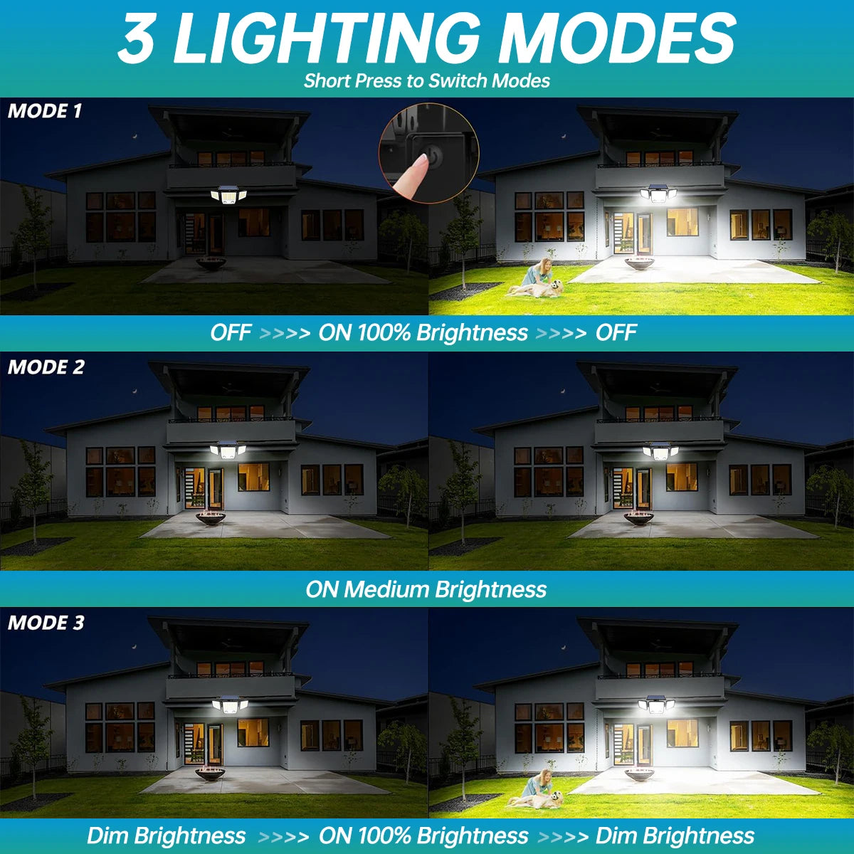 3000LM Solar Light With Dual PIR Motion Detector 3 Lighting Modes 270° Illumination IP65 Waterproof Security Garde Flood Lights