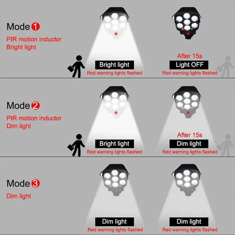 1-2Pack 77LED Solar Motion Sensor LED Light Outdoor Dummy Camera Wireless Security Flood Light Waterproof Lamp For Home Garden