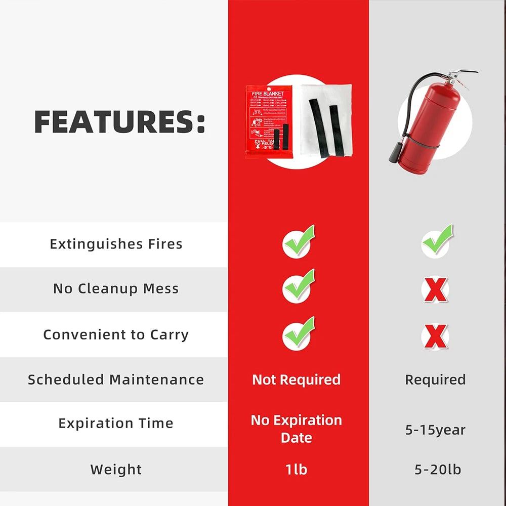 4Pcs Fire Blanket Reusable Fiberglass Fire Emergency Blanket Fire Shelter Safety Cover for Kitchen Car Camping Grilling Office