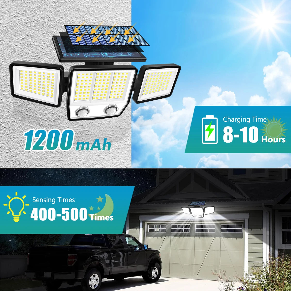 3000LM Solar Light With Dual PIR Motion Detector 3 Lighting Modes 270° Illumination IP65 Waterproof Security Garde Flood Lights