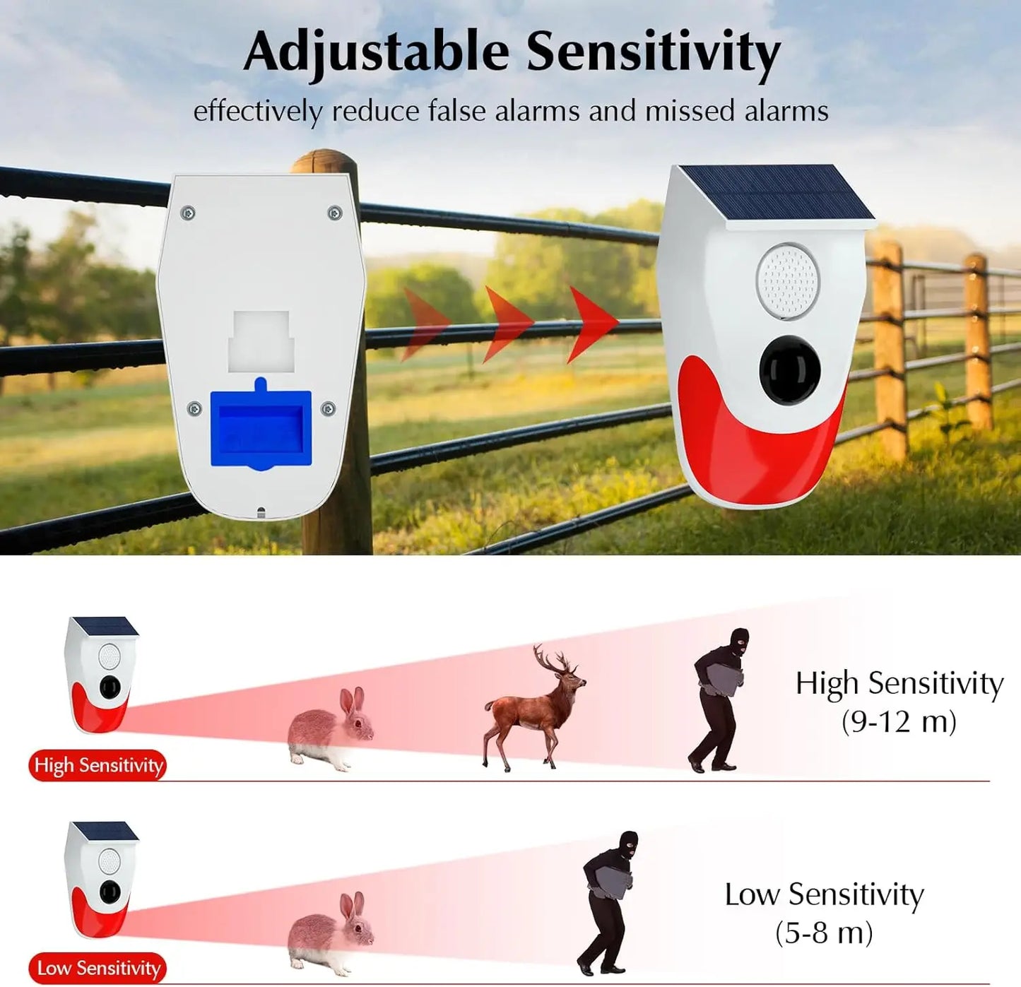 Solar Motion Sensor Outdoor Alarm,Adjustable Sensitivity Motion Activated Alarm,129db Sound Security Siren Light Ip67 For Home