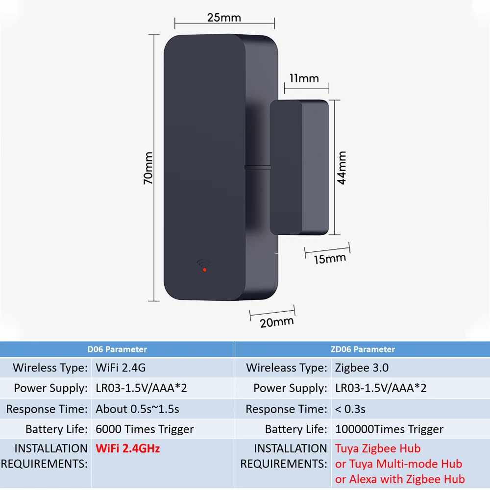 Tuya Zigbee Wifi Smart Door Sensor Window Entry Security Burglar Magnetic Alarm Compatible with Tuya Smart Alexa Google Home